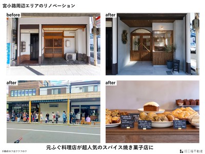 空き店舗再生事例：焼き菓子店(プレゼン資料より抜粋)