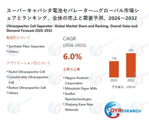 スーパーキャパシタ電池セパレーターの世界市場規模、シェア、動向分析調査レポート2026-2032