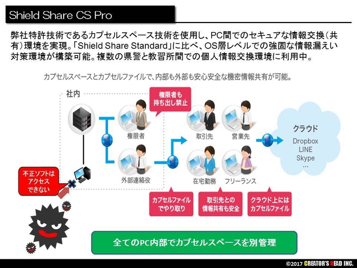 Shield Share CS Pro