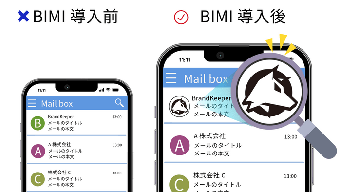 BIMI導入前・導入後