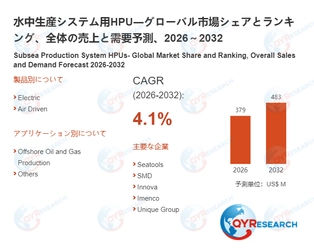 水中生産システム用HPU業界、2032年までに483百万米ドル規模へ拡大見込み