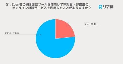 非対面・非接触型のオンライン相談サービスについて 妊娠中～3歳以下の子どもがいる女性1,000人に意識調査を実施