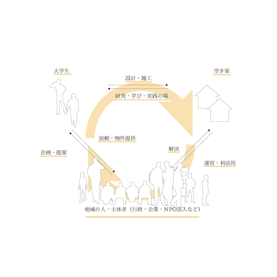 AKPの活動の仕組み