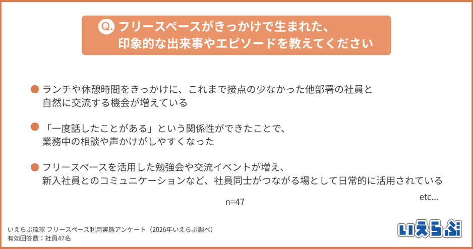 ランチやイベントをきっかけに部署を超えた交流が生まれ、日常のコミュニケーション活性化にもつながっています。