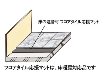フロアタイル施工でL40の遮音性能を実現　 床遮音材「フロアタイル応援マット」2026年6月上旬発売