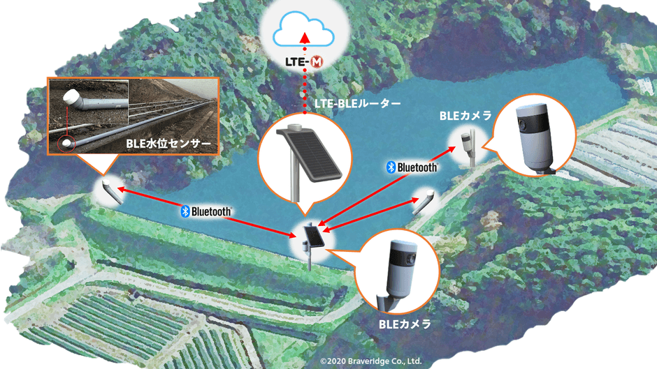 ため池管理システム 概要