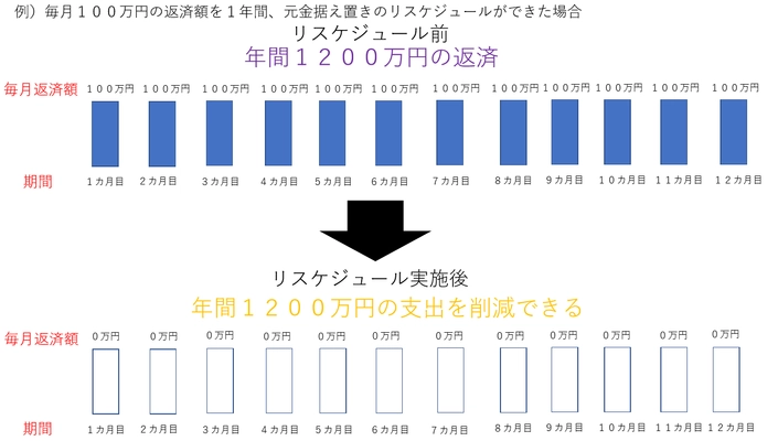 「中小企業向け資金繰り支援サービス」の相談窓口を 土日祝、ゴールデンウィーク期間中も拡大　 ～事業継続を諦めない経営者の方へ～