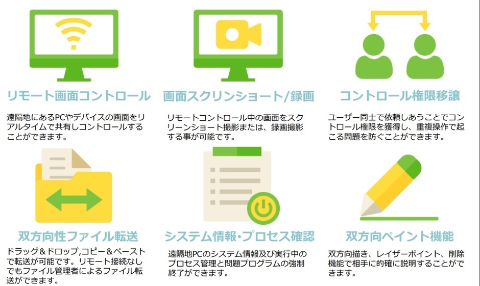 LinkMeMineでできること(2)
