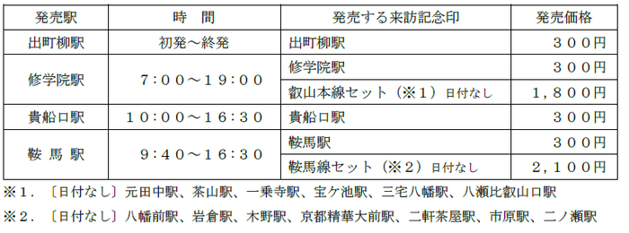 表