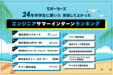 サポーターズ、「参加してよかったエンジニアサマーインターンランキング2023」を発表！