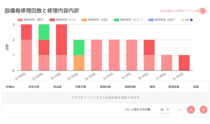 ミロクルカルテ：分析グラフ