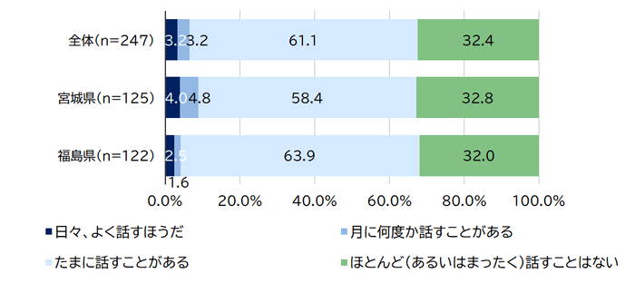 図10