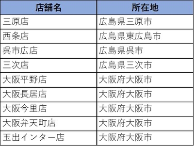 店舗一覧②