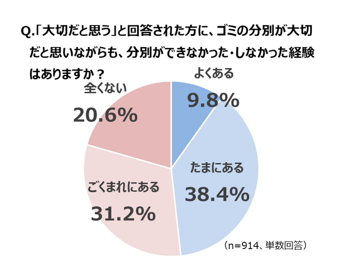 分別ができなかった経験