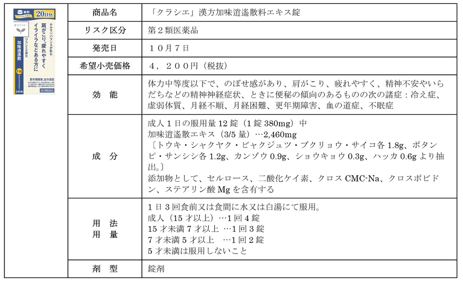 「クラシエ」漢方加味逍遙散料エキス錠