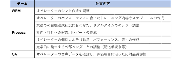ベトナムオフショアの業務内容例