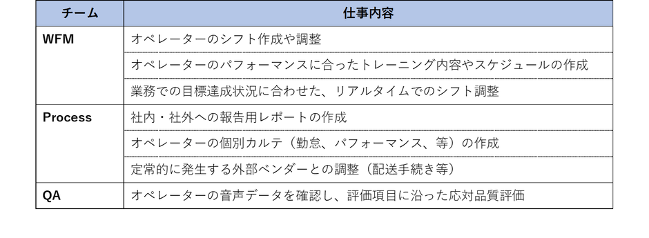 ベトナムオフショアの業務内容例