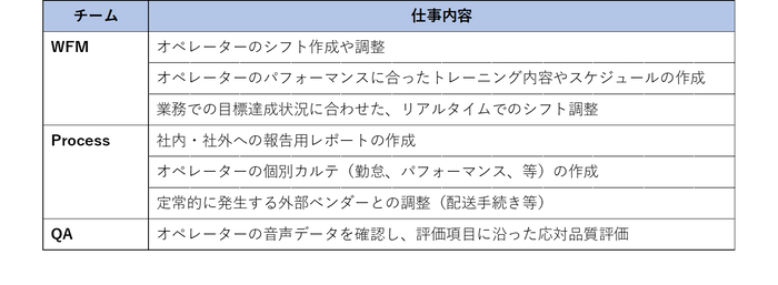 ベトナムオフショアの業務内容例