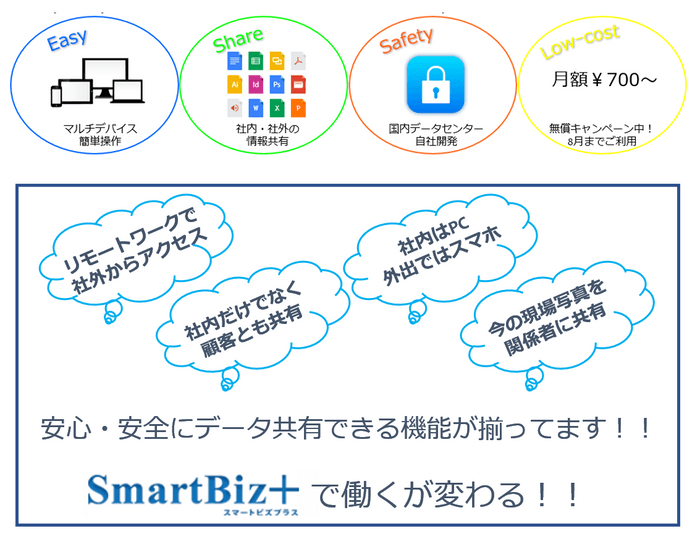 「SmartBiz+」とは