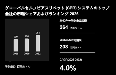 上記の図表/データは、YHResearchの最新レポート「グローバルセルフピアスリベット (SPR) システムのトップ会社の市場シェアおよびランキング 2026」から引用されています。