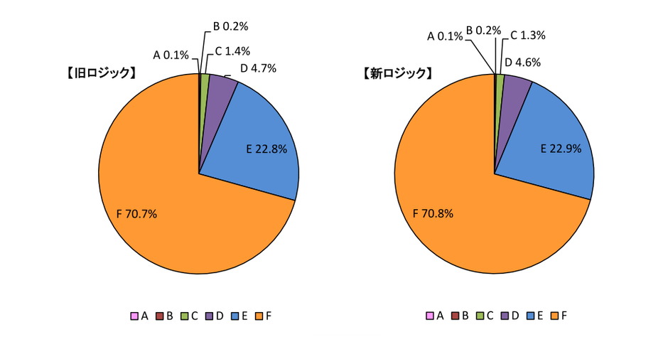 倒産判別力