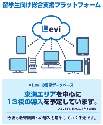 外国人留学生採用コストを半分以下にする 次世代型新サービス「Levi」の代理販売を開始