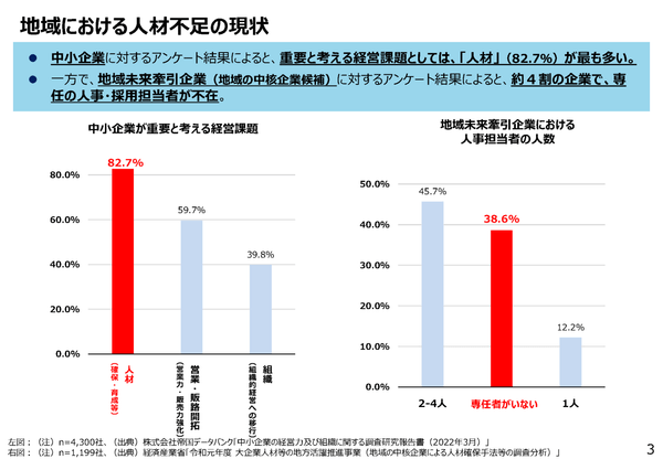 （出典：経済産業省「地域での人材政策の考え方について」（2023年2月））