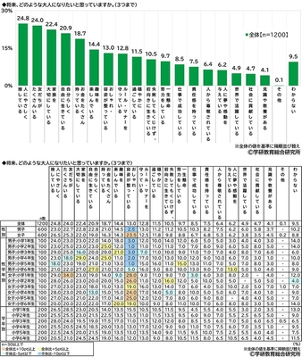 小学生の理想の大人像