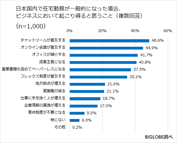 在宅勤務調査第3弾-4