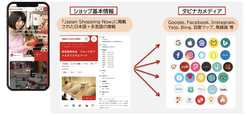 日本最大級の“多言語”ショッピング情報サイト 『Japan Shopping Now』全面リニューアル　 東京2020大会開催まであと100日　 ～世界中のゲストにあなたの店を見つけてもらおう！～