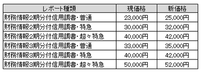 価格