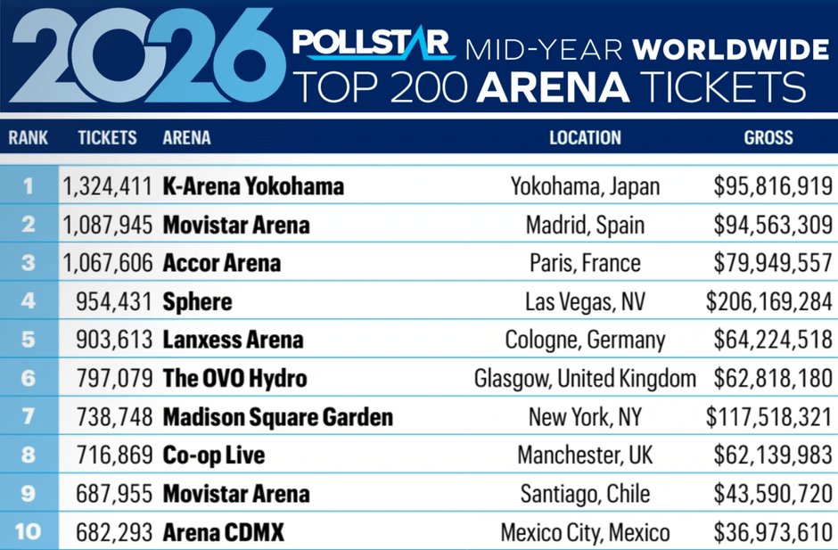『Pollstar』2026年7月号P.58より引用