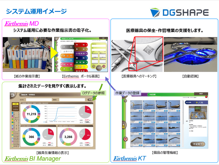 Eirthemisシステム運用イメージ