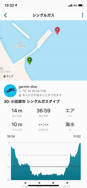 Garmin Dive APP画面(1)