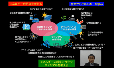 オンデマンド配信で実施した「第3回近畿大学エネルギーフォーラム」の様子