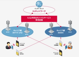 総務省推進の「公共安全モバイルシステム」に対応　 株式会社インターネットイニシアティブ提供の 「IIJ公共安全モバイルサービス」の取扱いを開始