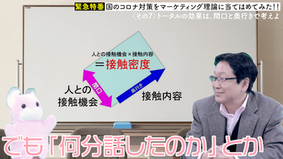「間口・奥行き」理論で出口戦略がみえる?