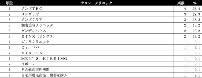 胸毛脱毛ランキング