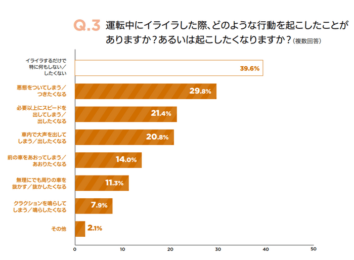 グラフ３