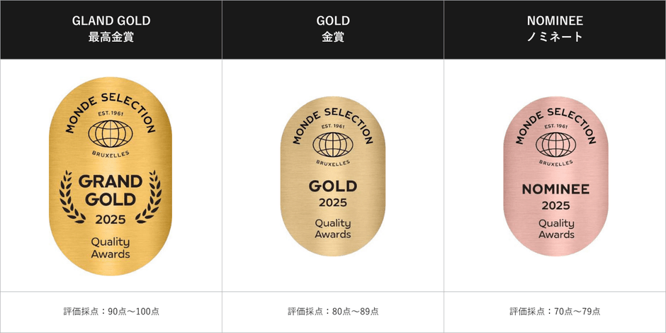 Monde Selection|新品質ラベル