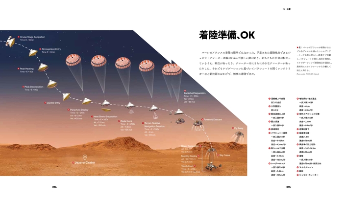 『ビジュアルNASA図鑑　宇宙開発65年の全記録』中面