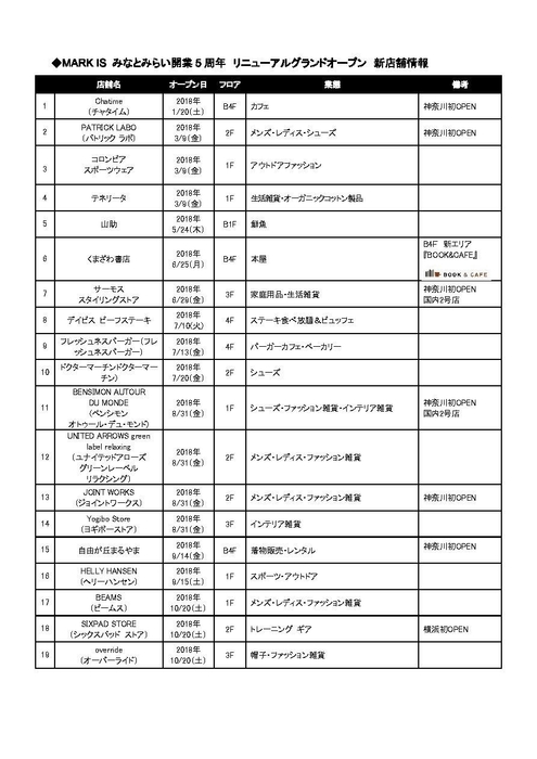 ◆MARK IS みなとみらい開業5周年 リニューアルグランドオープン 新店舗情報