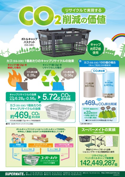 リサイクルによりCO2削減