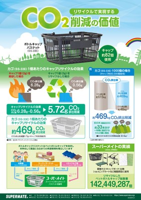 リサイクルによりCO2削減