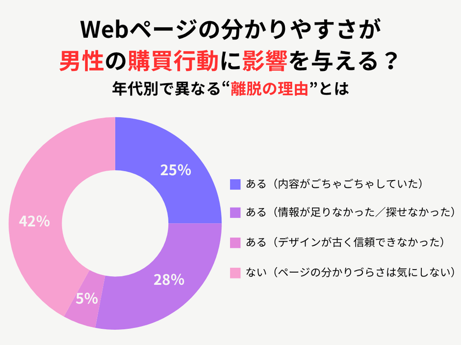 全体のアンケート調査結果
