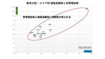 出典：福嶋総研