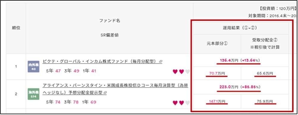 期間別運用実績例
