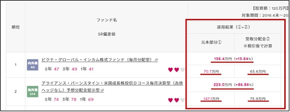 期間別運用実績例