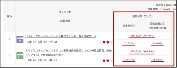 期間別運用実績例