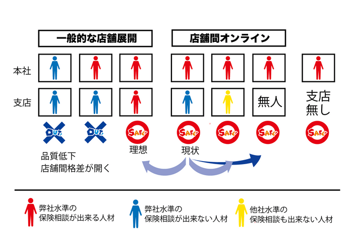 無人店舗体系図